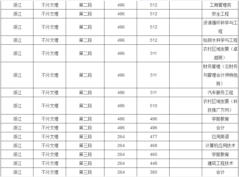 宁夏理工学院是公办还是民办学费多少?2019录取分数线是多少?