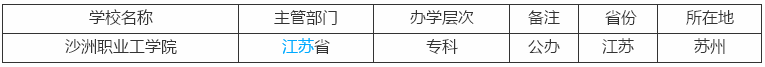 沙洲职业工学院是大专吗公办还是民办的?位置在哪?有哪些专业?