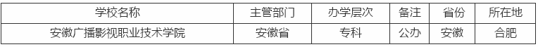 安徽广播影视职业技术学院是中专还是大专?分数线及宿舍环境介绍