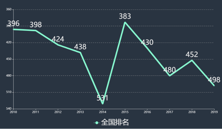 乐山师范学院怎么样专业有哪些排名全国第几?2019分数线是多少?