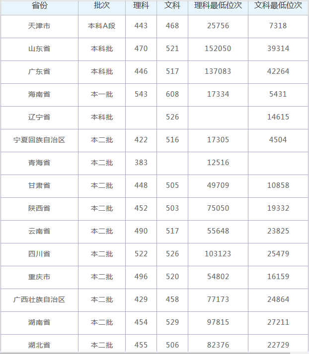 乐山师范学院怎么样专业有哪些排名全国第几?2019分数线是多少?