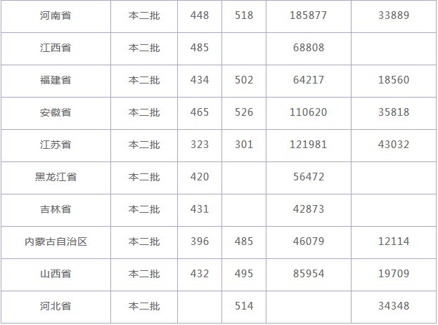 乐山师范学院怎么样专业有哪些排名全国第几?2019分数线是多少?