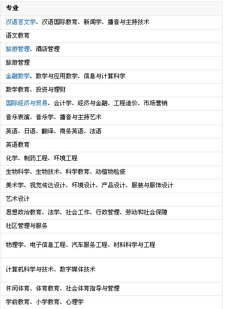 乐山师范学院怎么样专业有哪些排名全国第几?2019分数线是多少?