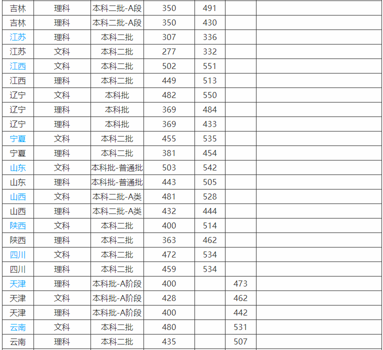 沈阳大学为什么排名这么低是211吗?宿舍环境好吗2023录取分数线