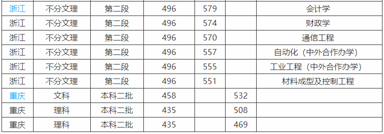 沈阳大学为什么排名这么低是211吗?宿舍环境好吗2023录取分数线