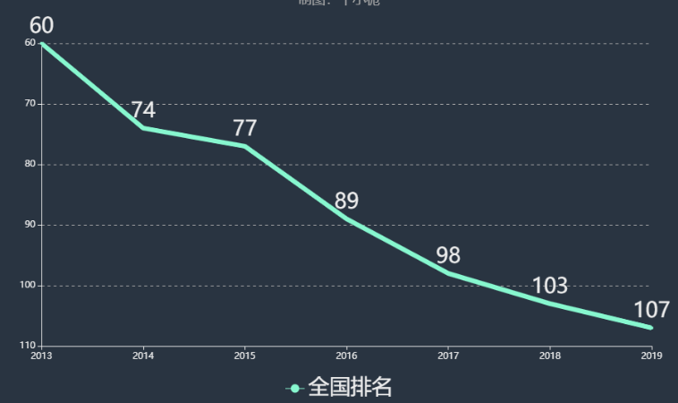 成都东软学院是几本排名全国第几?学费多少钱一年宿舍环境好吗?