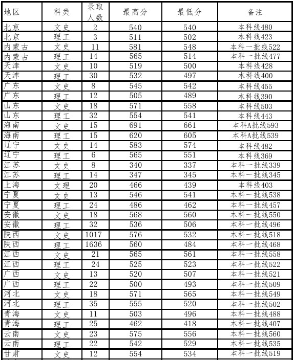 西安财经大学是一本吗_西安财经大学认可度_西安的大学财经类