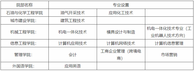 长江大学工程技术学院是不是公办的几本大学?有哪些专业学费多少