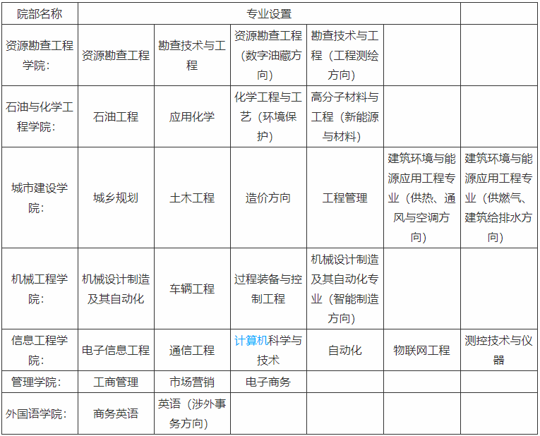 长江大学工程技术学院是不是公办的几本大学?有哪些专业学费多少