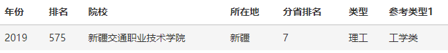 新疆交通职业技术学院学费多少有什么专业?宿舍条件怎样排名第几
