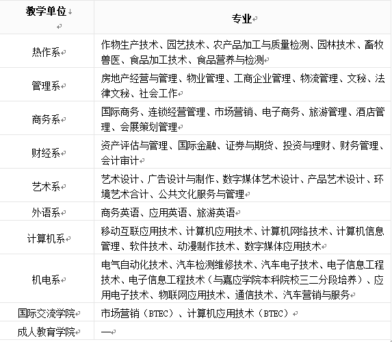 广东农工商职业技术学院好吗学费多少钱一年?宿舍环境怎么样?