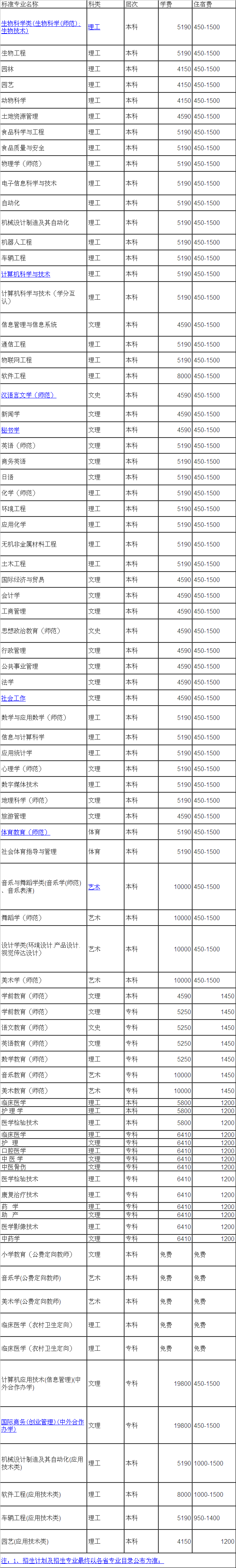 韶关学院是二本大学吗宿舍条件怎么样?学费一年多少收费标准如何