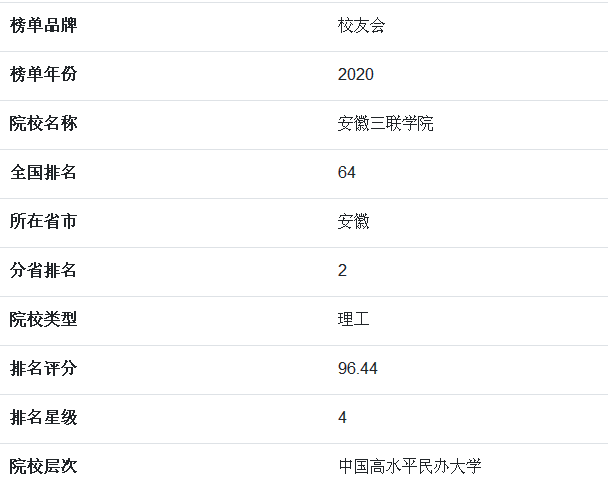 安徽三联学院怎么样好不好全国排名第几?是几本院校学费一年多少