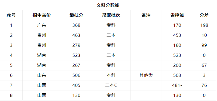 湖南交通工程学院在哪口碑怎么样?全国排名第几2023录取分数线