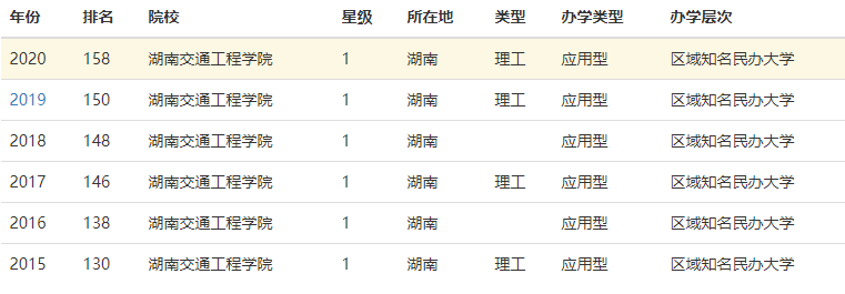 湖南交通工程学院在哪口碑怎么样?全国排名第几2023录取分数线