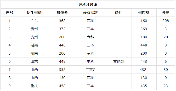 湖南交通工程学院在哪口碑怎么样?全国排名第几2023录取分数线