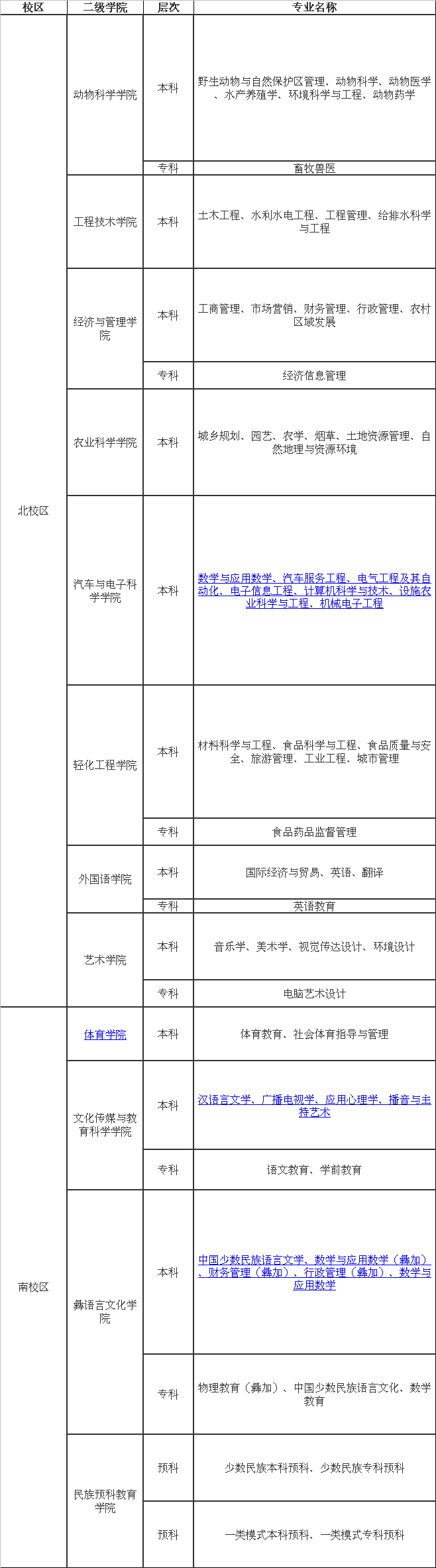 西昌学院有哪些专业一年学费是多少?宿舍条件怎么样2019分数线?