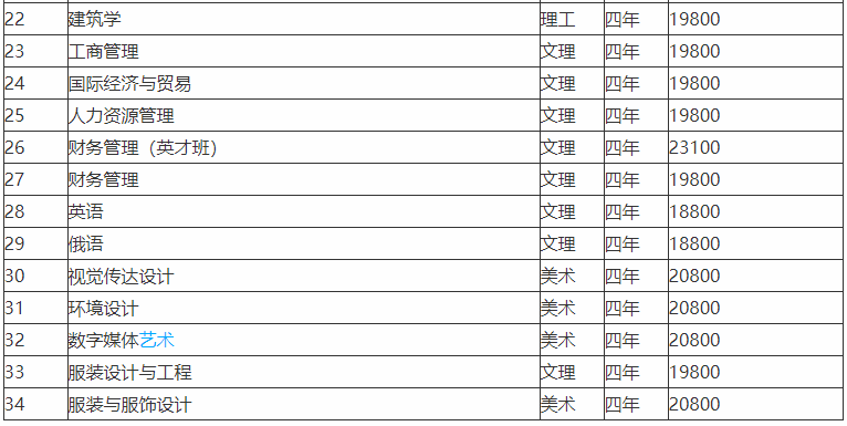 哈尔滨华德学院是二本吗学费多少?宿舍条件及2019年录取分数线