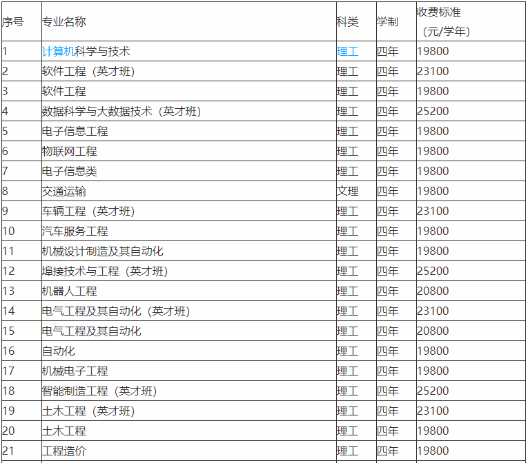 哈尔滨华德学院是二本吗学费多少?宿舍条件及2019年录取分数线