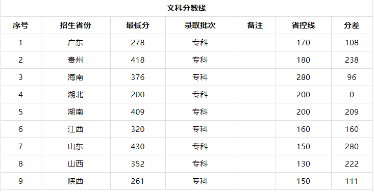 长沙电力职业技术学院在哪学费多少?宿舍条件及2019录取分数线