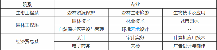 广东生态工程职业学院怎么样?有哪些院系和专业?就业前景好吗?
