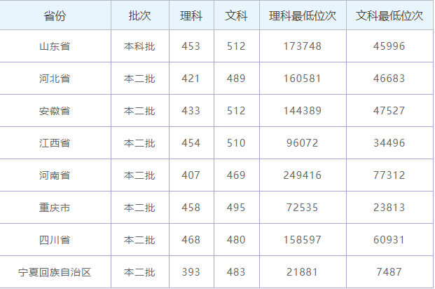 四川文化艺术学院好吗?录取分数线怎么样?学费是怎么收取的?