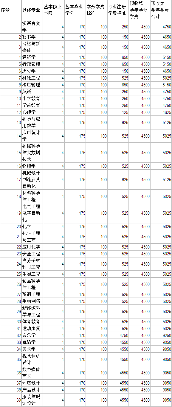 济宁学院怎么样是几本院校公办还是民办?学费多少钱宿舍条件好吗