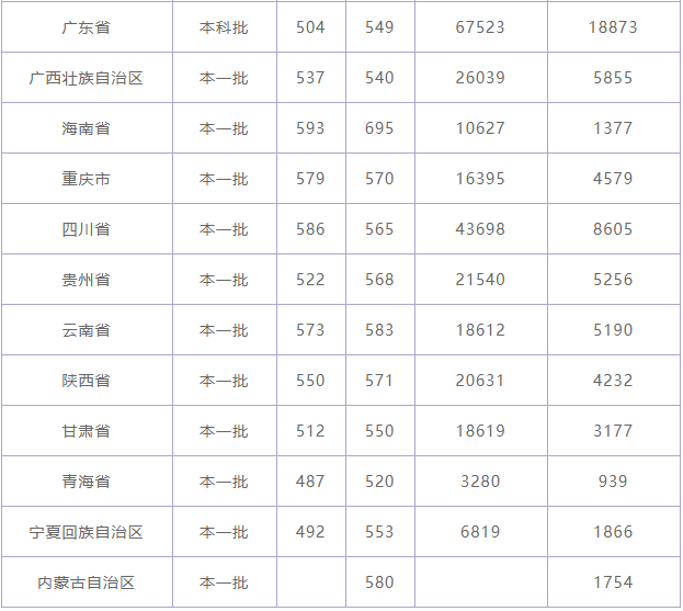 山东师范大学是一本还是二本好就业吗?专业排名及2019录取分数线