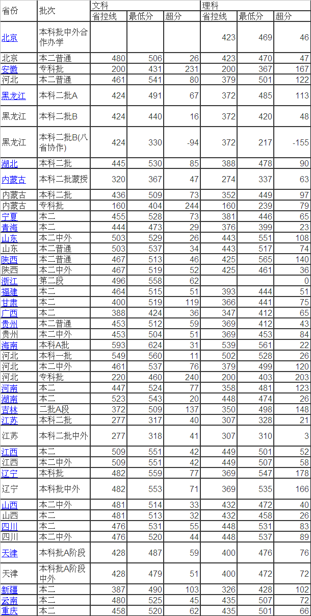 河北金融学院怎么样一年学费是多少?排名全国第几2019录取分数线