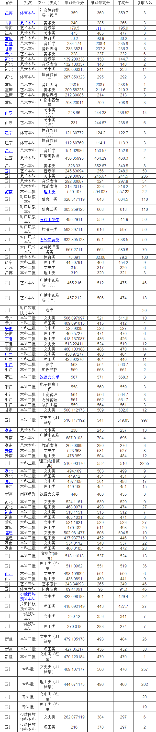 ˱ѧԺȫڼһѧѶǮ2023¼ȡǶ٣