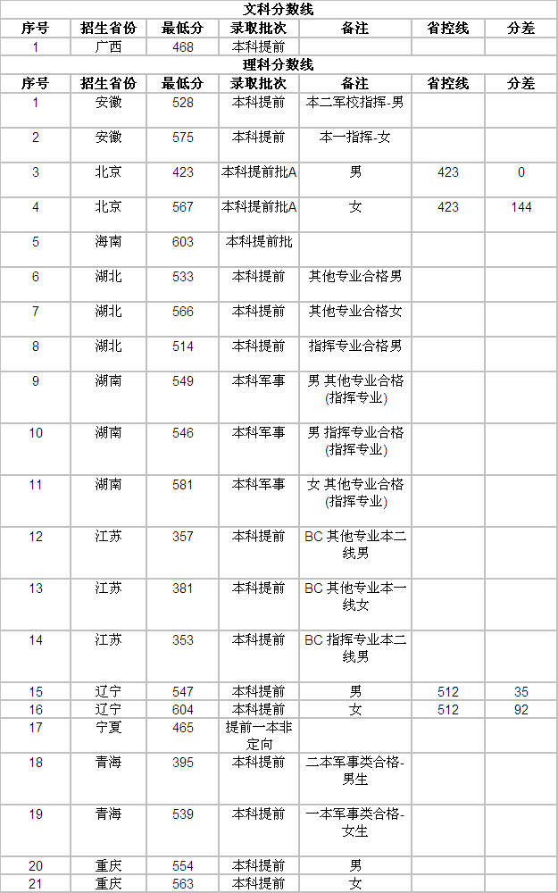 公安海警学院是军校吗招收女生吗?毕业去向包分配吗2019年分数线