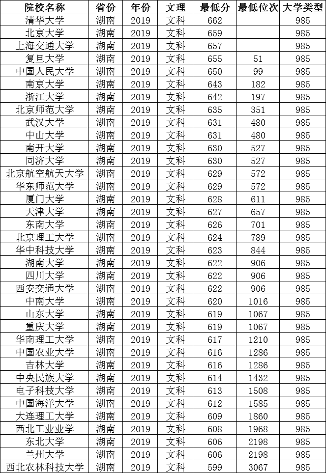 2024年兰州理工大学录取分数线(2024各省份录取分数线及位次排名)_兰州理工大学各省录取分数线_兰州理工大录取分数线是多少
