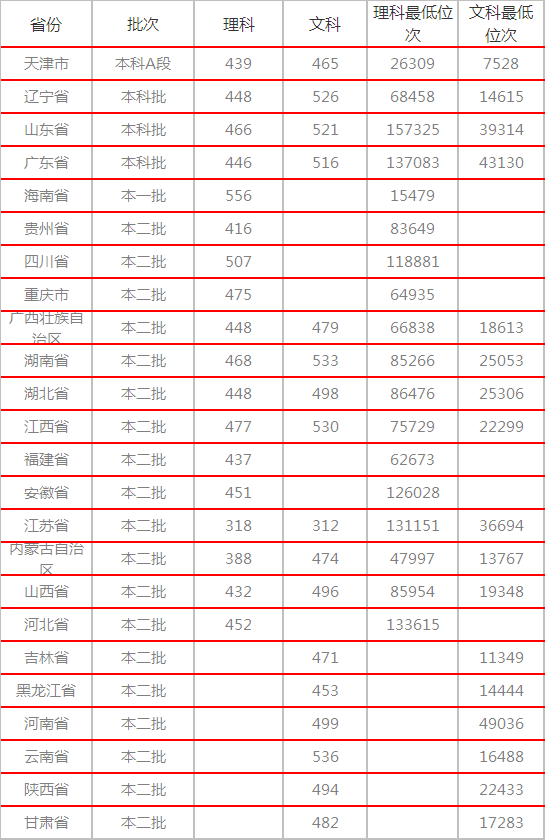 玉林师范学院怎么样排名全国第几?具体地址在哪里2023录取分数线