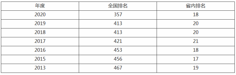 浙江万里学院值得上吗学费一年多少?排名全国第几宿舍条件怎么样