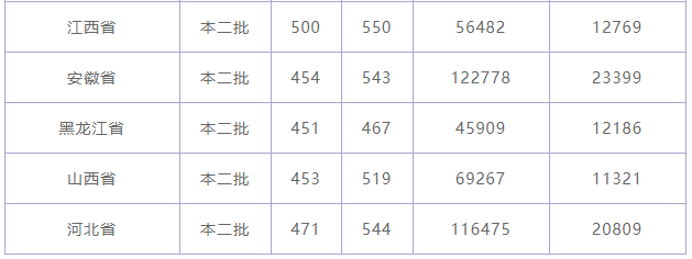 岭南师范学院是几本多少分能上?学费是多少就业前景怎么样?