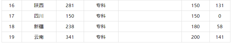 湖北科技职业学院是专科吗宿舍条件怎样?学费多少2019录取分数线