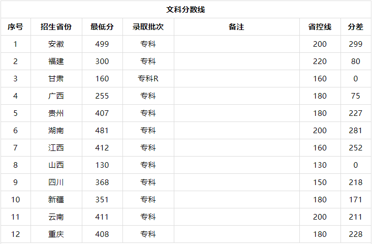 浙江工贸职业技术学院在哪排名第几?宿舍条件好吗2023分数线多少