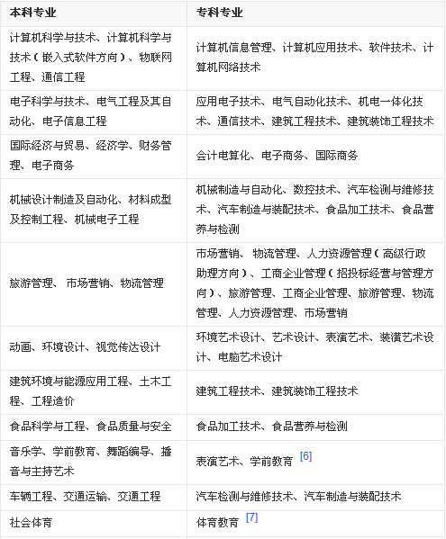 郑州科技学院怎么样是二本吗?有哪些专业学费多少宿舍