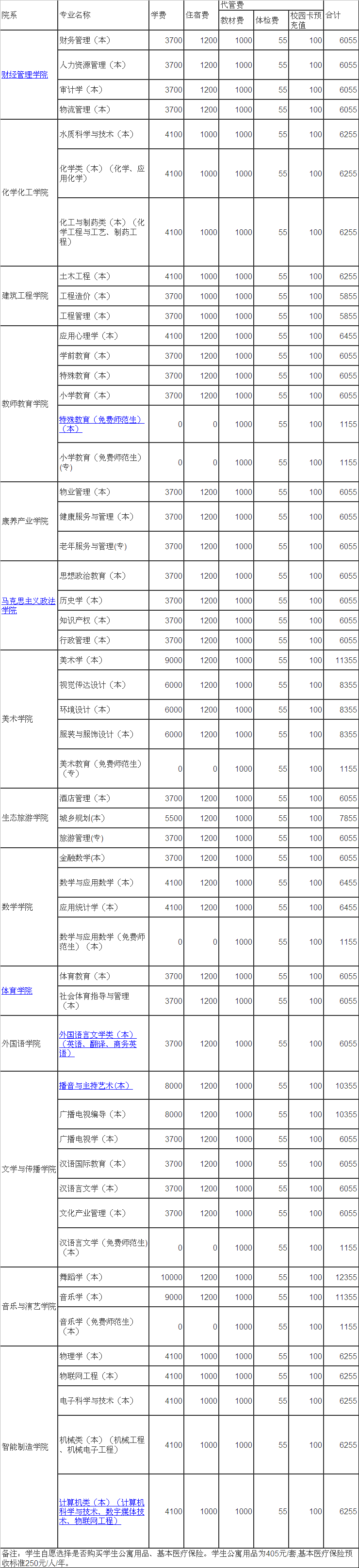 四川文理学院怎么样有哪些专业?是公立还是民办学费多少钱一年?