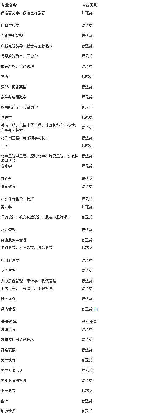 四川文理学院怎么样有哪些专业?是公立还是民办学费多少钱一年?