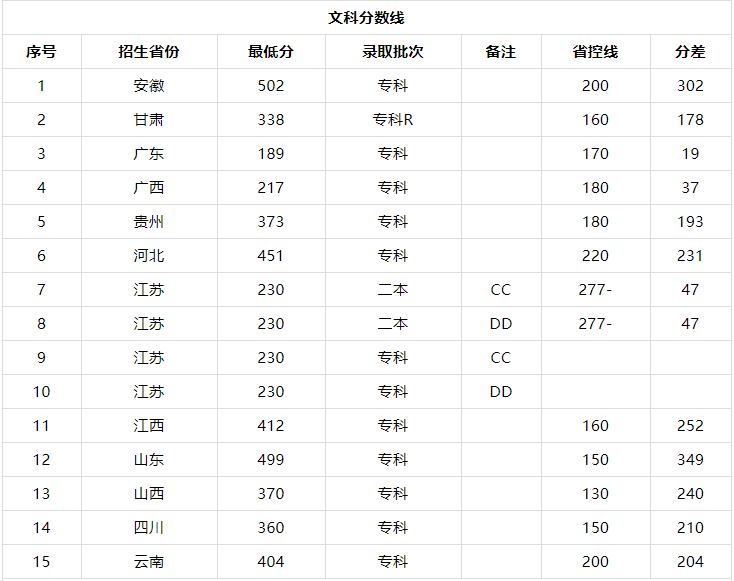 苏州经贸职业技术学院在哪什么专业好?宿舍条件好吗2019分数线