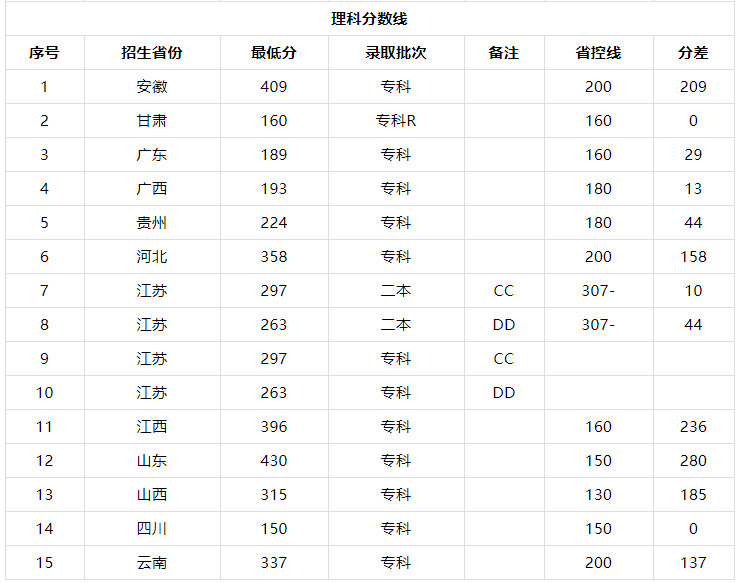 苏州经贸职业技术学院在哪什么专业好?宿舍条件好吗2019分数线