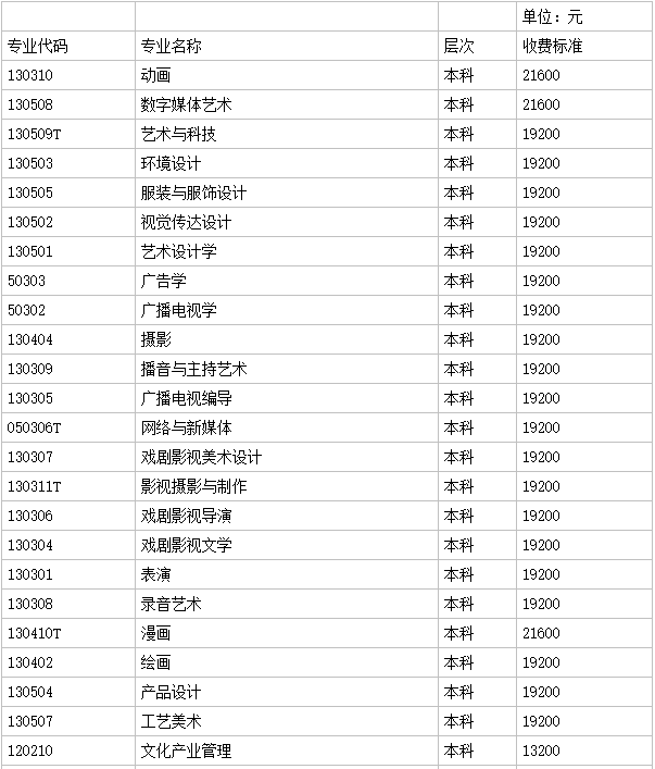 吉林动画学院是一本还是二本好进吗?学费多少钱一年就业率如何?