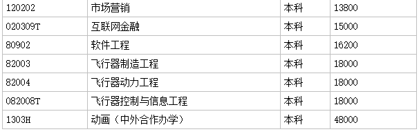 吉林动画学院是一本还是二本好进吗?学费多少钱一年就业率如何?