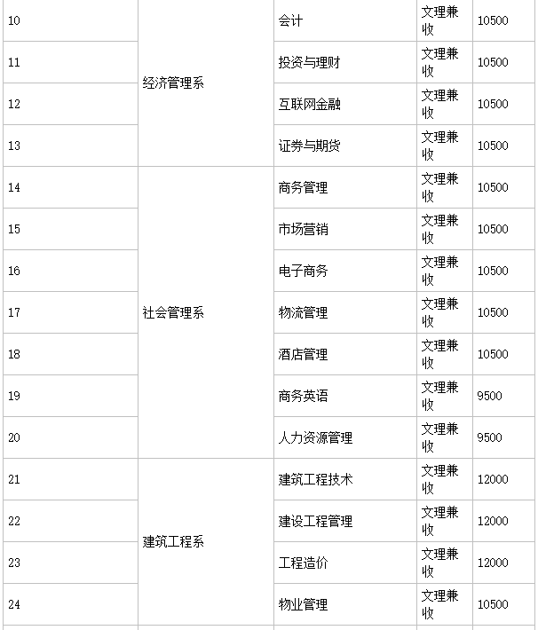 四川长江职业学院是大专吗地址在哪?学费多少钱一年有哪些专业?