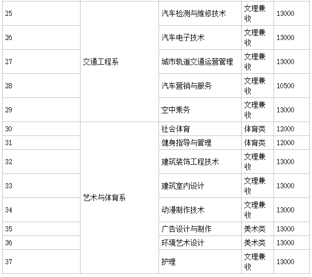 四川长江职业学院是大专吗地址在哪?学费多少钱一年有哪些专业?