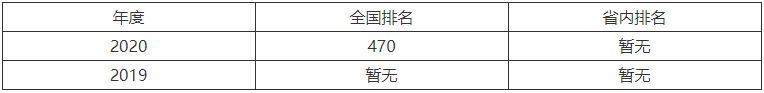 山东体育学院是本科吗全国排名第几?学费多少2023录取分数线