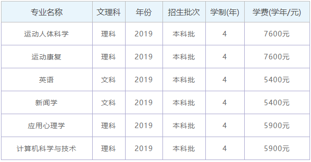 山东体育学院是本科吗全国排名第几?学费多少2023录取分数线