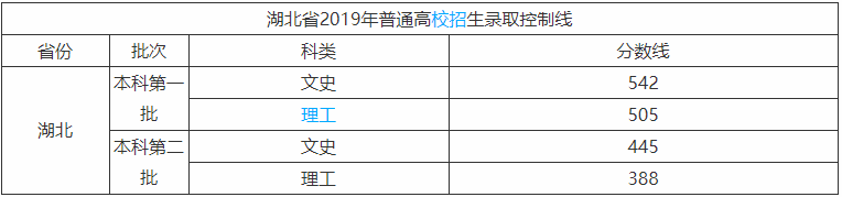 江汉师范学院在哪是二本吗?有哪些专业2019录取分数线是多少?