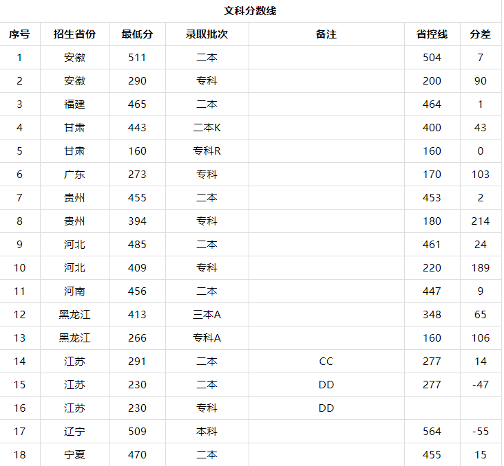 齐鲁理工学院是二本还是三本值得上吗?学费多少2019录取分数线